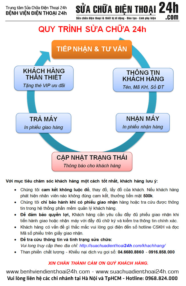 Quy trình sửa chữa điện thoại uy tín